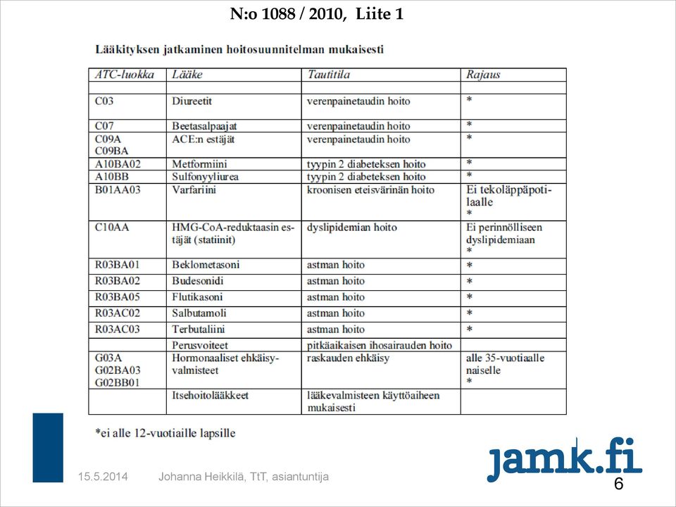 5.2014 Johanna