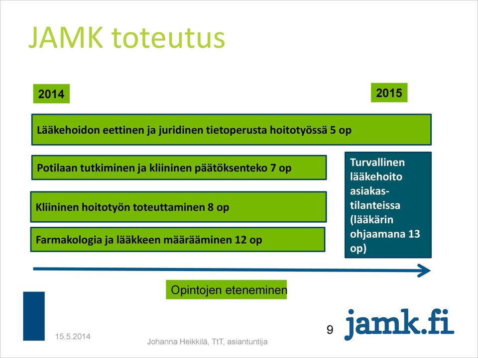 op Farmakologia ja lääkkeen määrääminen 12 op Turvallinen lääkehoito asiakastilanteissa