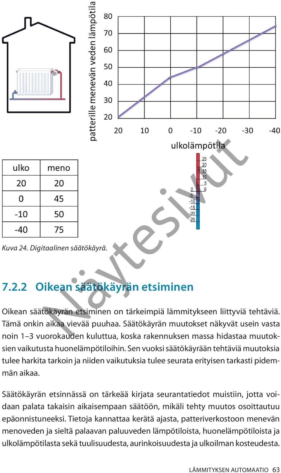 Sen vuoksi säätökäyrään tehtäviä muutoksia tulee harkita tarkoin ja niiden vaikutuksia tulee seurata erityisen tarkasti pidemmän aikaa.