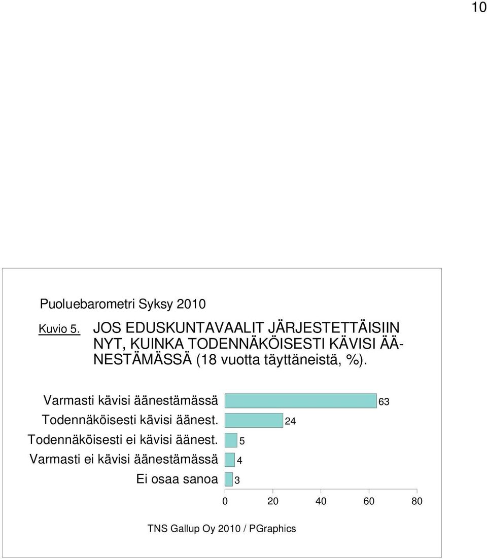 NESTÄMÄSSÄ ( vuotta täyttäneistä, %).