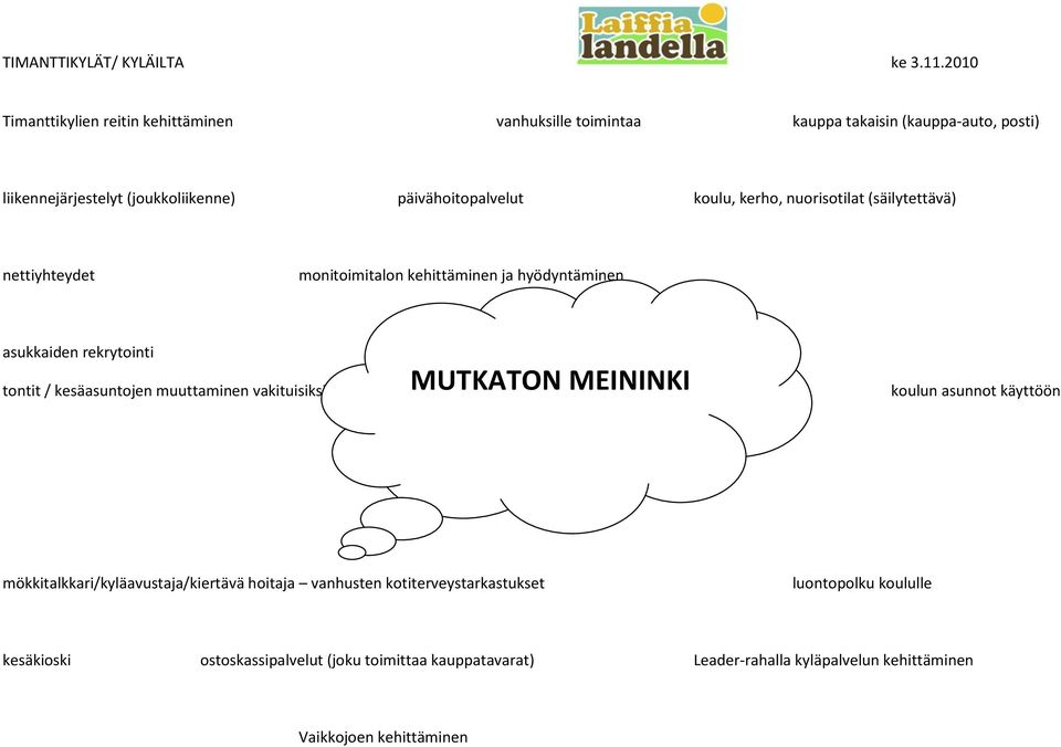 tontit / kesäasuntojen muuttaminen vakituisiksi MUTKATON MEININKI koulun asunnot käyttöön mökkitalkkari/kyläavustaja/kiertävä hoitaja vanhusten