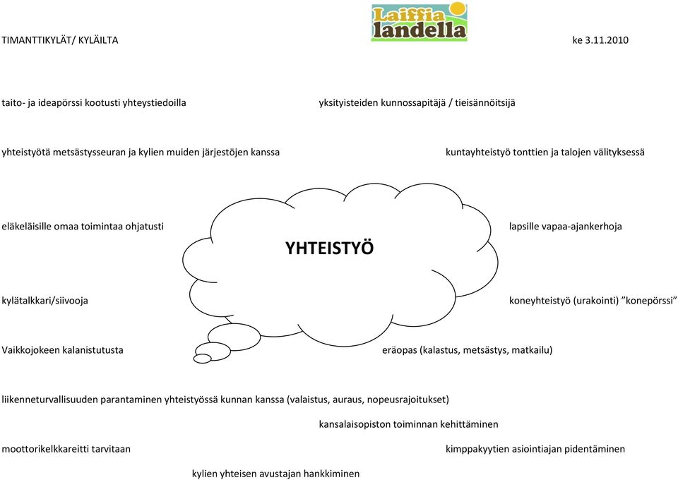 (urakointi) konepörssi Vaikkojokeen kalanistutusta eräopas (kalastus, metsästys, matkailu) liikenneturvallisuuden parantaminen yhteistyössä kunnan kanssa