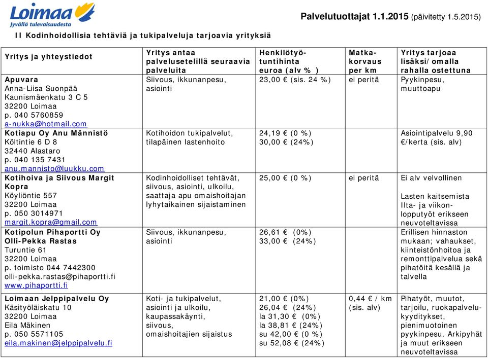 com Kotipolun Pihaportti Oy Olli-Pekka Rastas Turuntie 61 p. toimisto 044 7442300 olli-pekka.rastas@pihaportti.fi www.pihaportti.fi Loimaan Jelppipalvelu Oy Käsityöläiskatu 10 Eila Mäkinen p.
