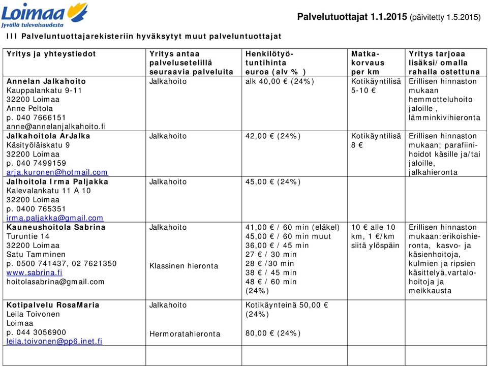 com Kauneushoitola Sabrina Turuntie 14 Satu Tamminen p. 0500 741437, 02 7621350 www.sabrina.fi hoitolasabrina@gmail.