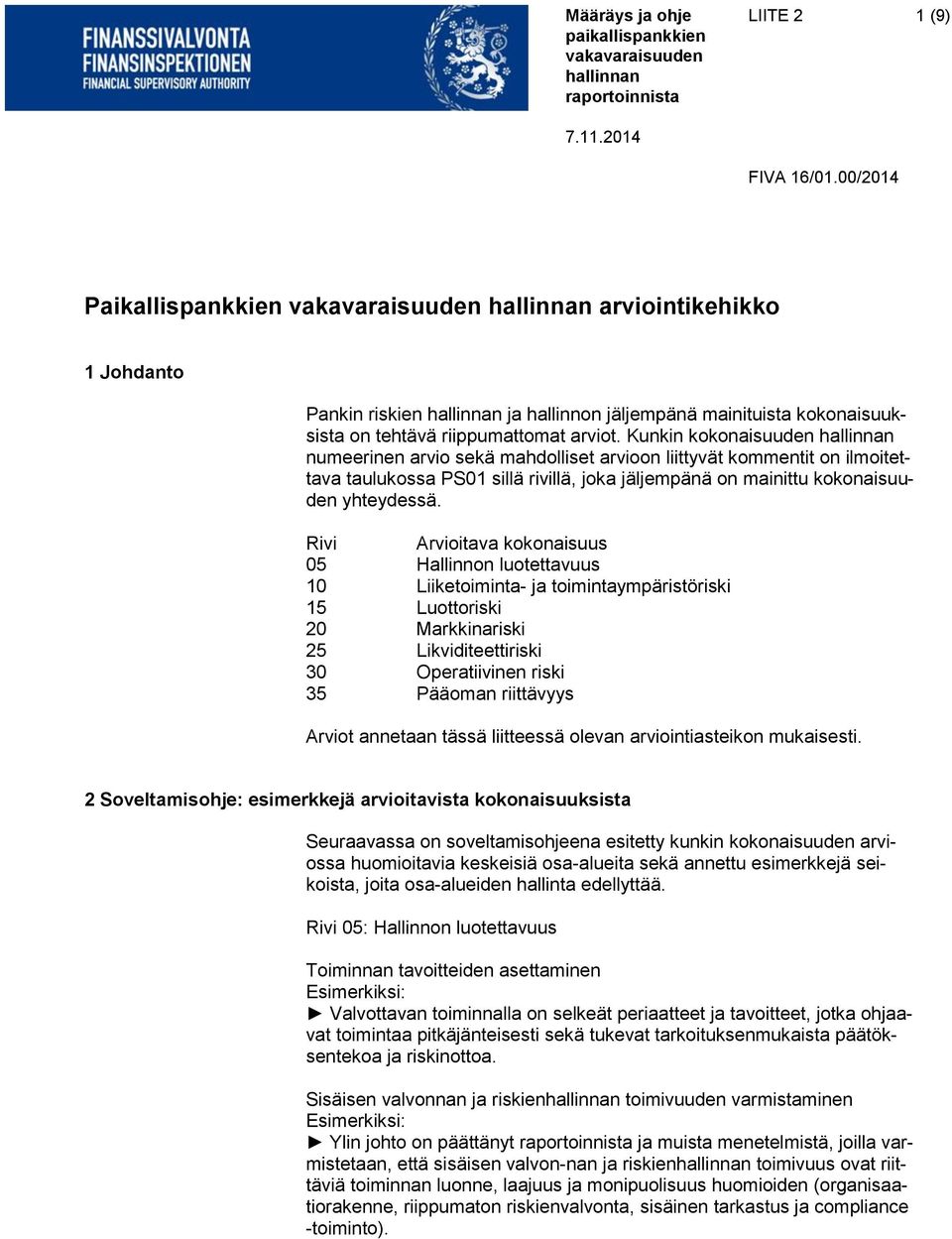 Rivi Arvioitava kokonaisuus 05 Hallinnon luotettavuus 10 Liiketoiminta- ja toimintaympäristöriski 15 Luottoriski 20 Markkinariski 25 Likviditeettiriski 30 Operatiivinen riski 35 Pääoman riittävyys