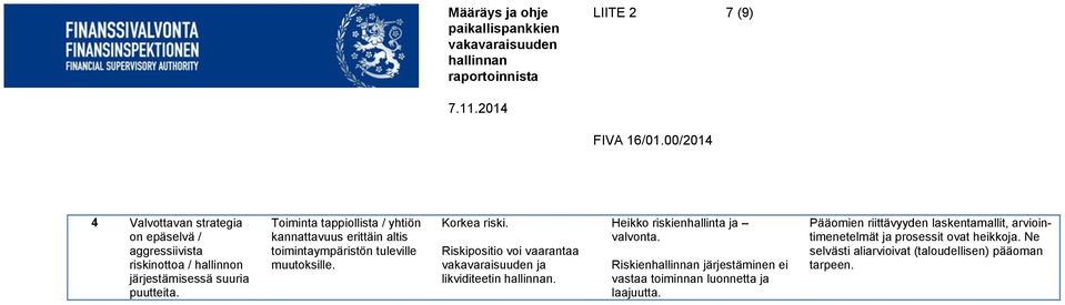 Riskipositio voi vaarantaa ja likviditeetin. Heikko riskienhallinta ja valvonta.