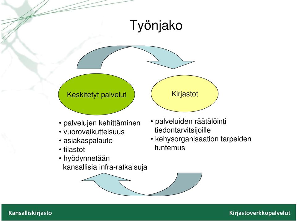 hyödynnetään kansallisia infra-ratkaisuja palveluiden