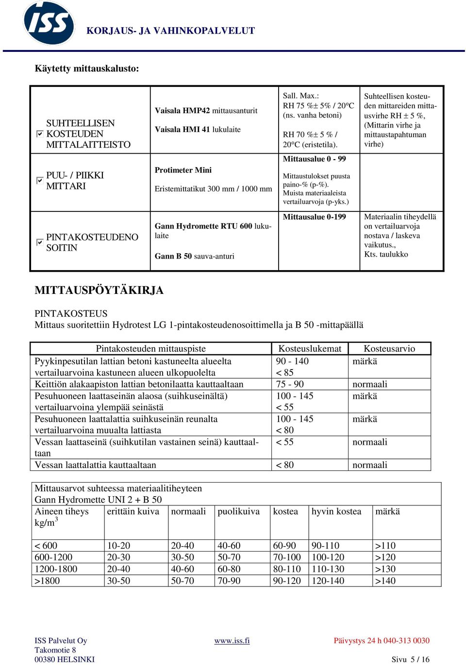 Mittaustulokset puusta paino-% (p-%). Muista materiaaleista vertailuarvoja (p-yks.