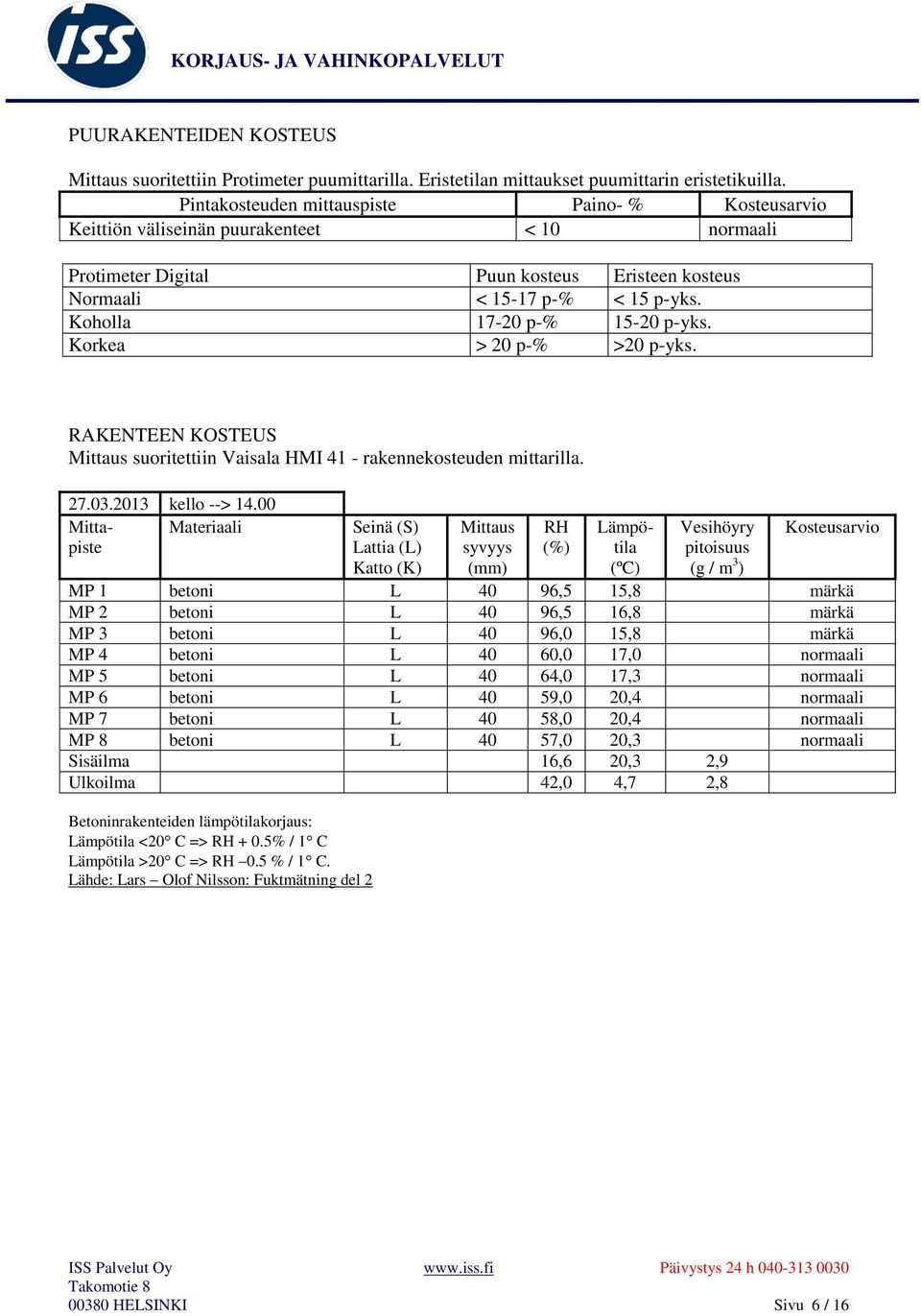 Koholla 17-20 p-% 15-20 p-yks. Korkea > 20 p-% >20 p-yks. RAKENTEEN KOSTEUS Mittaus suoritettiin Vaisala HMI 41 - rakennekosteuden mittarilla. 27.03.2013 kello --> 14.