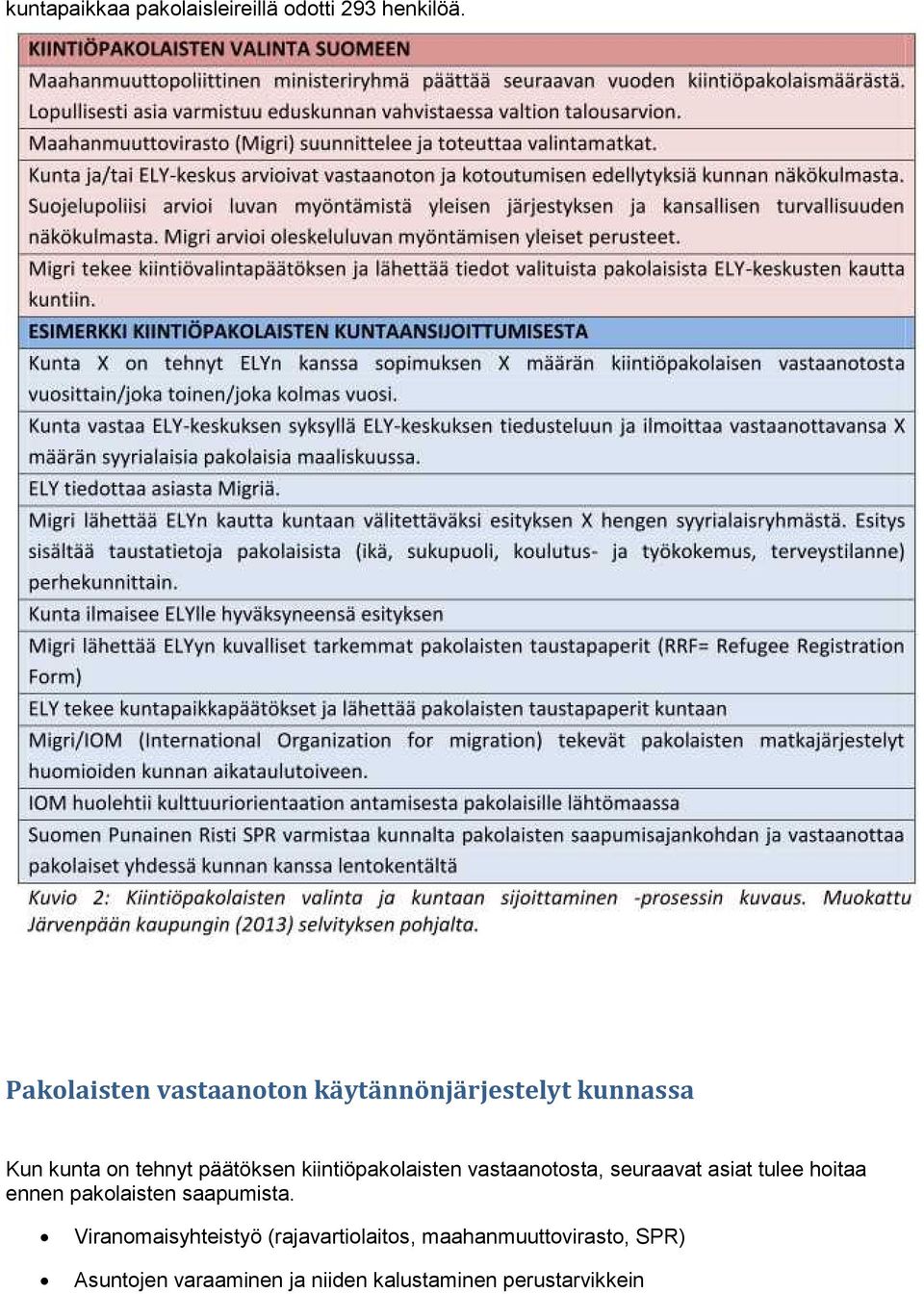 kiintiöpakolaisten vastaanotosta, seuraavat asiat tulee hoitaa ennen pakolaisten