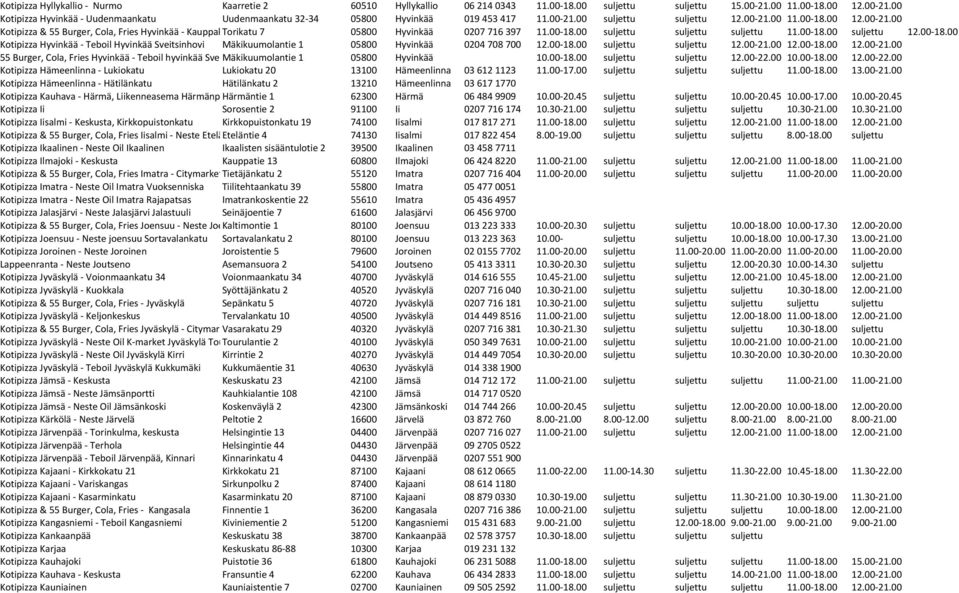 00-18.00 suljettu 12.00-18.00 Kotipizza Hyvinkää - Teboil Hyvinkää Sveitsinhovi Mäkikuumolantie 1 05800 Hyvinkää 0204 708 700 12.00-18.00 suljettu suljettu 12.00-21.