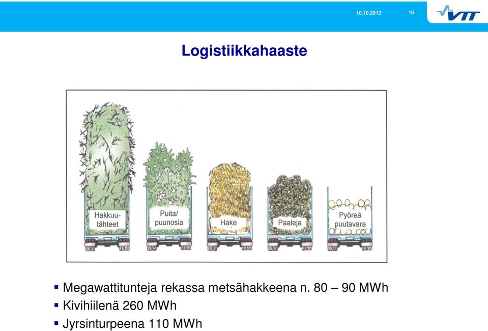 metsähakkeena n.