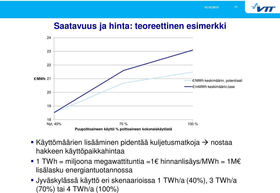lisääminen pidentää kuljetusmatkoja nostaa hakkeen käyttöpaikkahintaa 1 TWh = miljoona megawattituntia =1