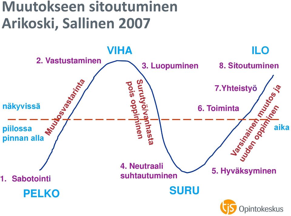 Yhteistyö näkyvissä 6.