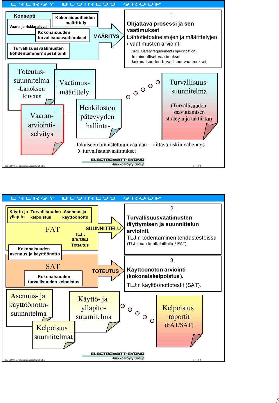 Ohjattava prosessi ja sen vaatimukset Lähtötietoaineistojen ja määrittelyjen / vaatimusten arviointi (SRS, Safety requirements specification) -toiminnalliset vaatimukset -kokonaisuuden