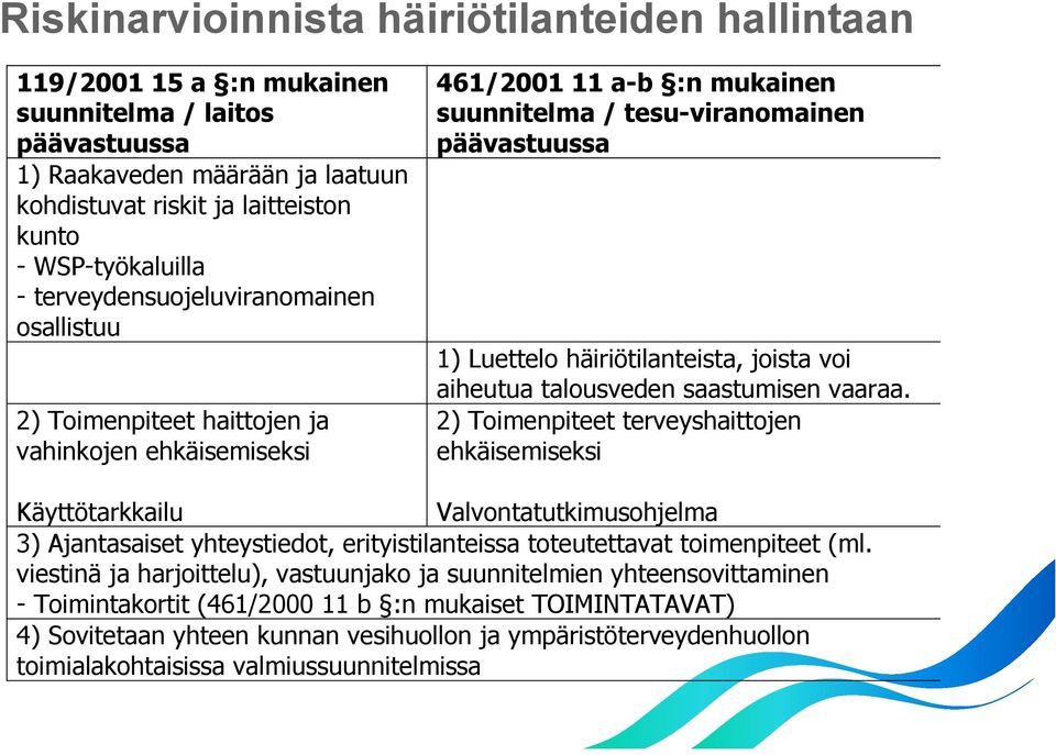 häiriötilanteista, joista voi aiheutua talousveden saastumisen vaaraa.