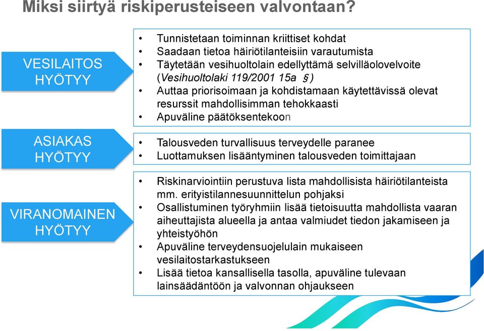 (Vesihuoltolaki 119/2001 15a ) Auttaa priorisoimaan ja kohdistamaan käytettävissä olevat resurssit mahdollisimman tehokkaasti Apuväline päätöksentekoon Talousveden turvallisuus terveydelle paranee