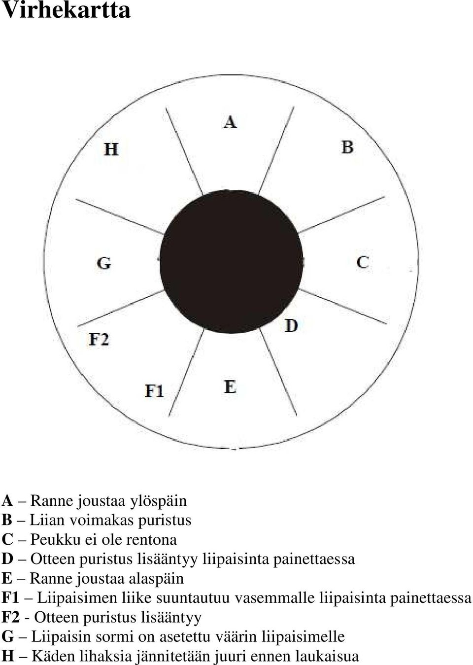 liike suuntautuu vasemmalle liipaisinta painettaessa F2 - Otteen puristus lisääntyy G
