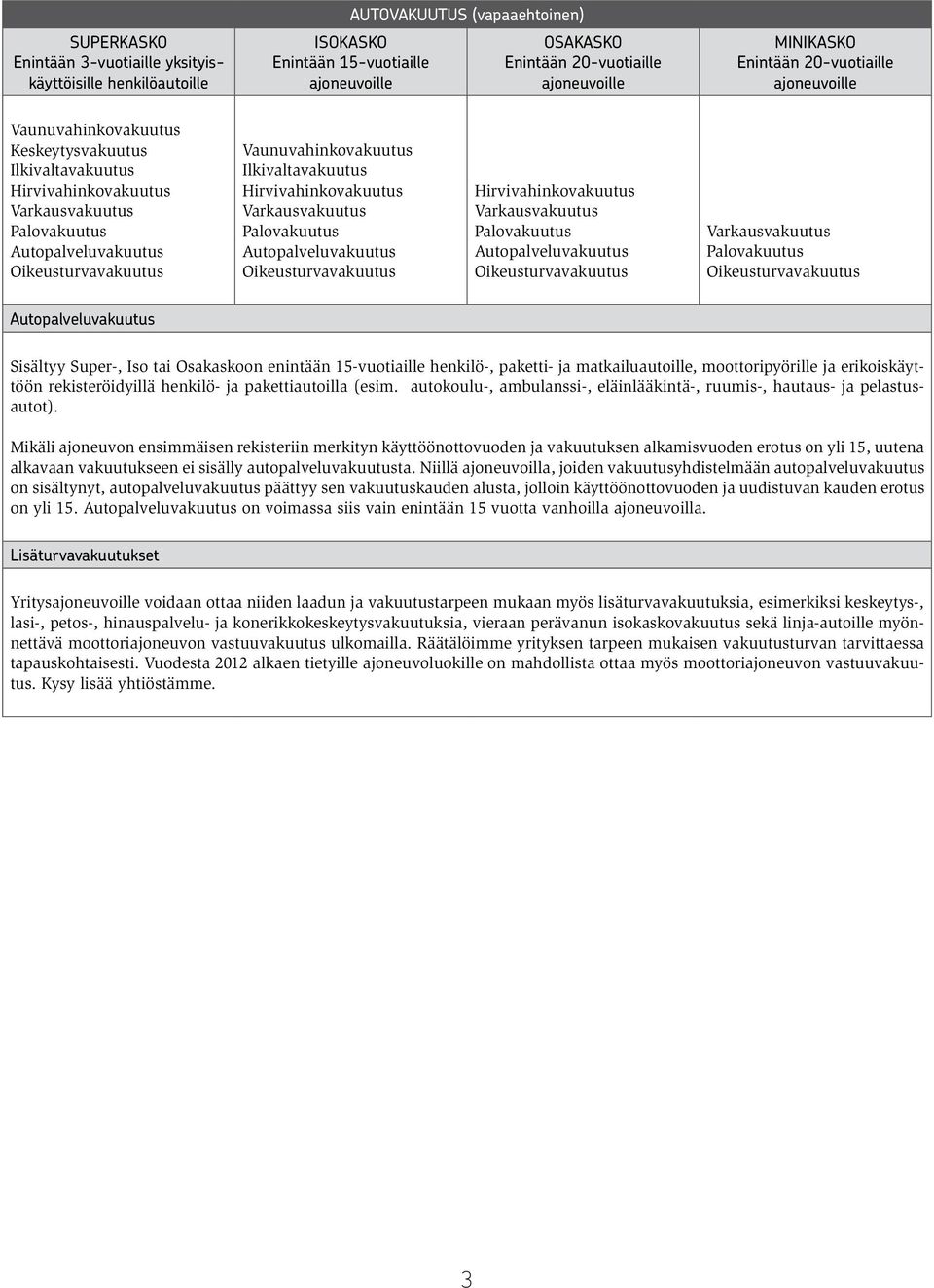 Vaunuvahinkovakuutus Ilkivaltavakuutus Hirvivahinkovakuutus Varkausvakuutus Palovakuutus Autopalveluvakuutus Oikeusturvavakuutus Hirvivahinkovakuutus Varkausvakuutus Palovakuutus Autopalveluvakuutus