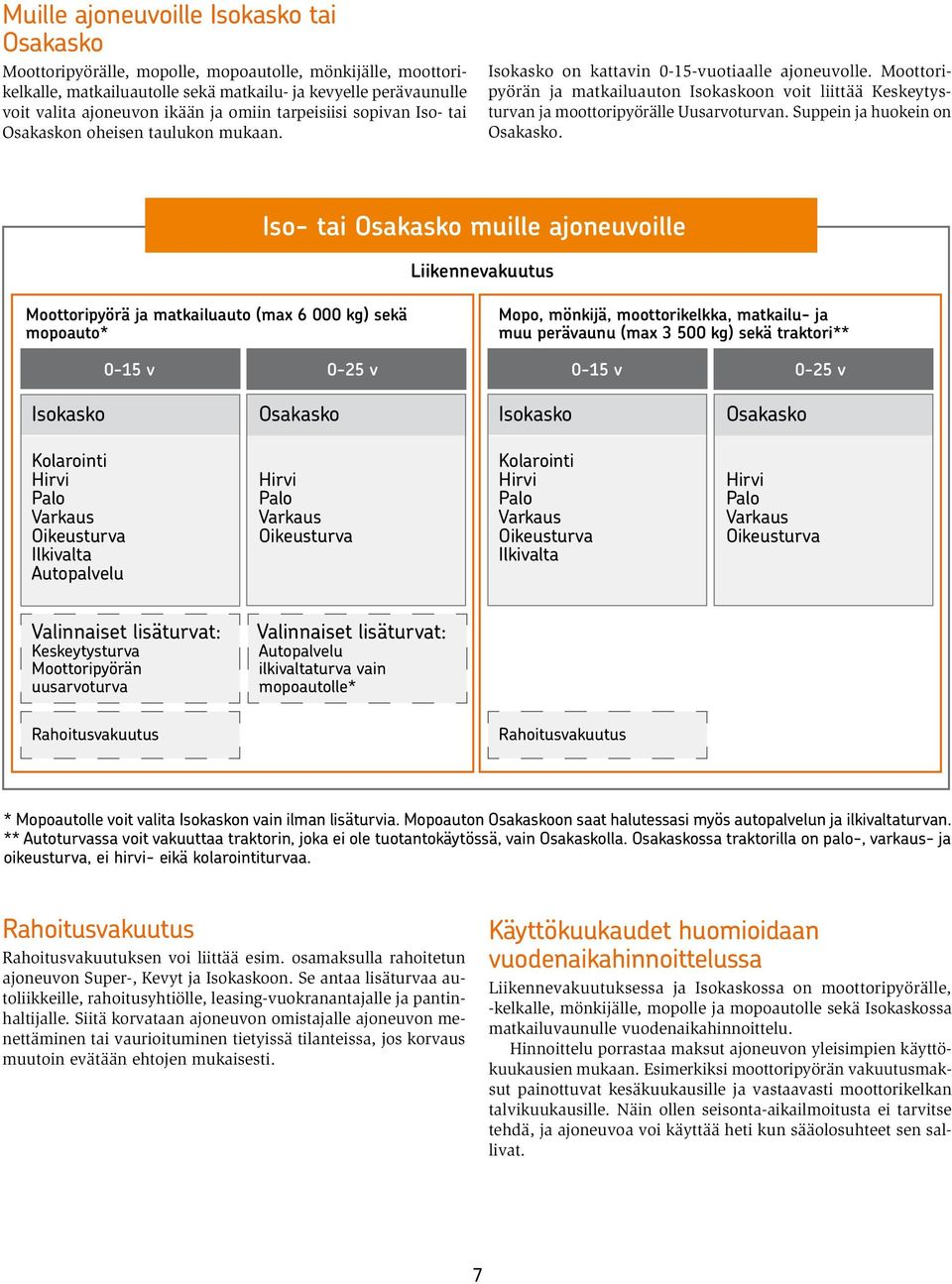Moottoripyörän ja matkailuauton Isokaskoon voit liittää Keskeytysturvan ja moottoripyörälle Uusarvoturvan. Suppein ja huokein on Osakasko.