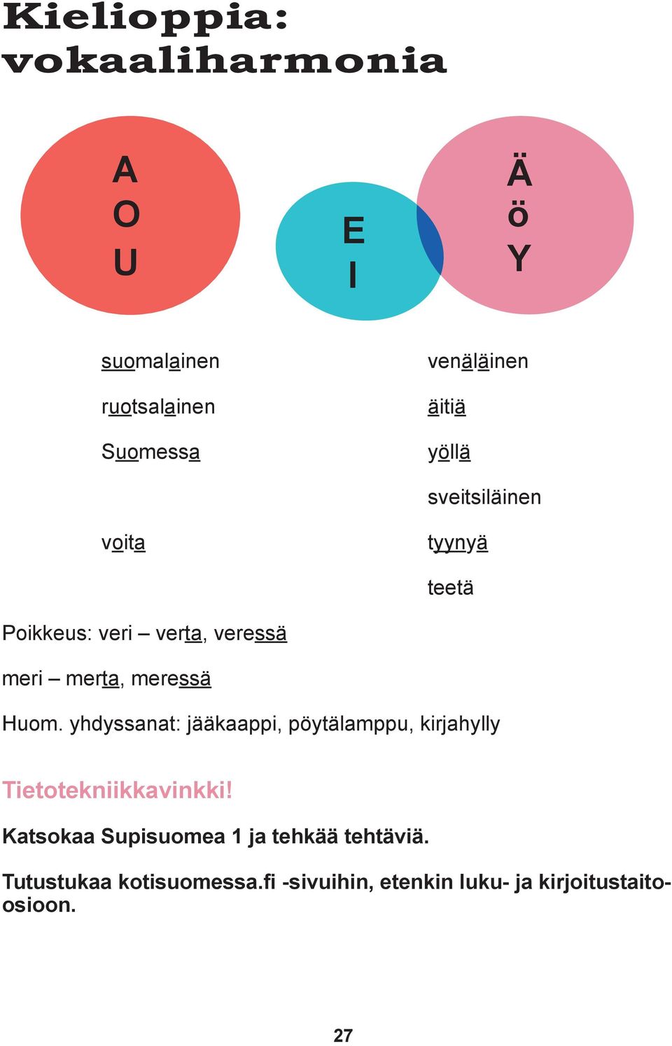 yhdyssanat: jääkaappi, pöytälamppu, kirjahylly Tietotekniikkavinkki!