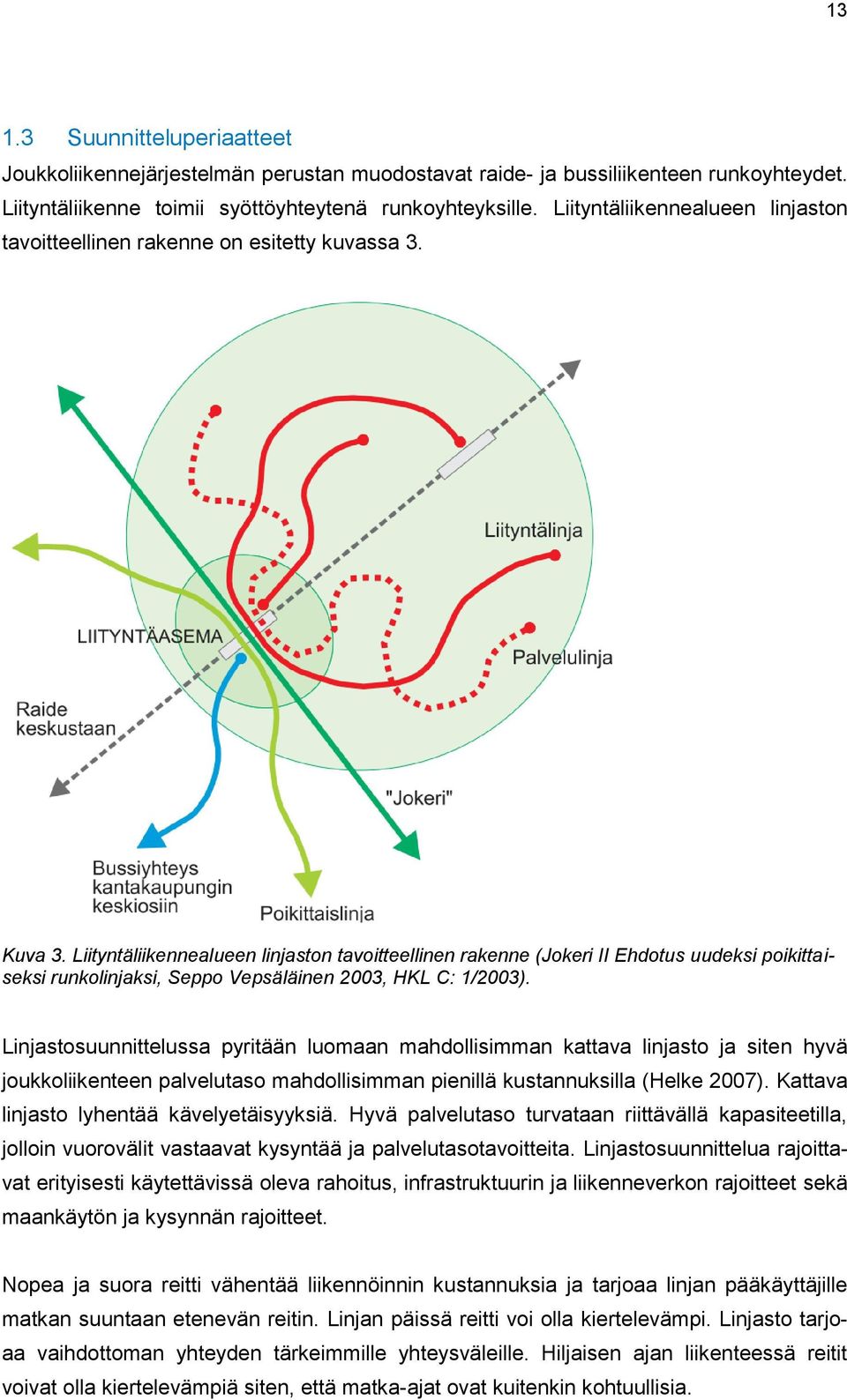 Liityntäliikennealueen linjaston tavoitteellinen rakenne (Jokeri II Ehdotus uudeksi poikittaiseksi runkolinjaksi, Seppo Vepsäläinen 2003, HKL C: 1/2003).