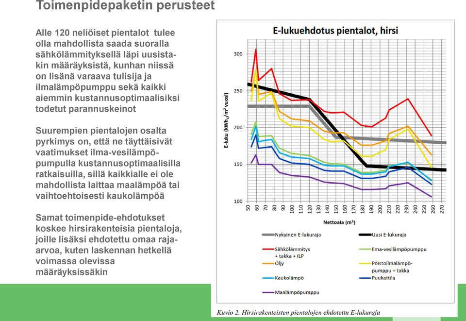 täyttäisivät vaatimukset ilma-vesilämpöpumpulla kustannusoptimaalisilla ratkaisuilla, sillä kaikkialle ei ole mahdollista laittaa maalämpöä tai vaihtoehtoisesti