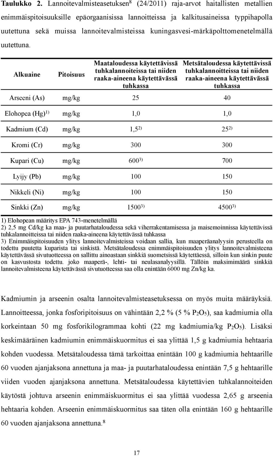 lannoitevalmisteissa kuningasvesi-märkäpolttomenetelmällä uutettuna.