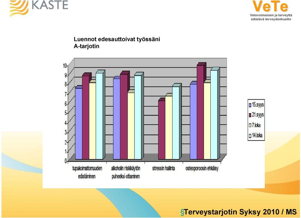 työssäni