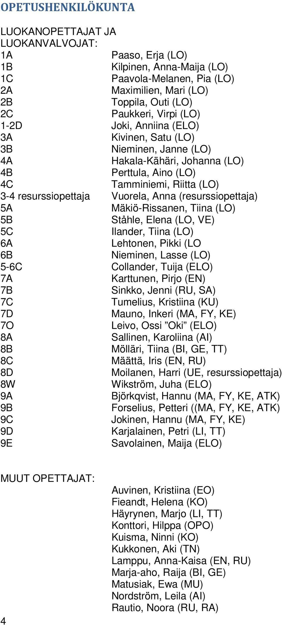 (resurssiopettaja) 5A Mäkiö-Rissanen, Tiina (LO) 5B Ståhle, Elena (LO, VE) 5C Ilander, Tiina (LO) 6A Lehtonen, Pikki (LO 6B Nieminen, Lasse (LO) 5-6C Collander, Tuija (ELO) 7A Karttunen, Pirjo (EN)