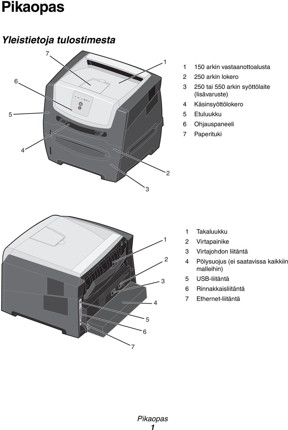 Paperituki 2 3 4 3 1 2 1 Takaluukku 2 Virtapainike 3 Virtajohdon liitäntä 4 Pölysuojus (ei