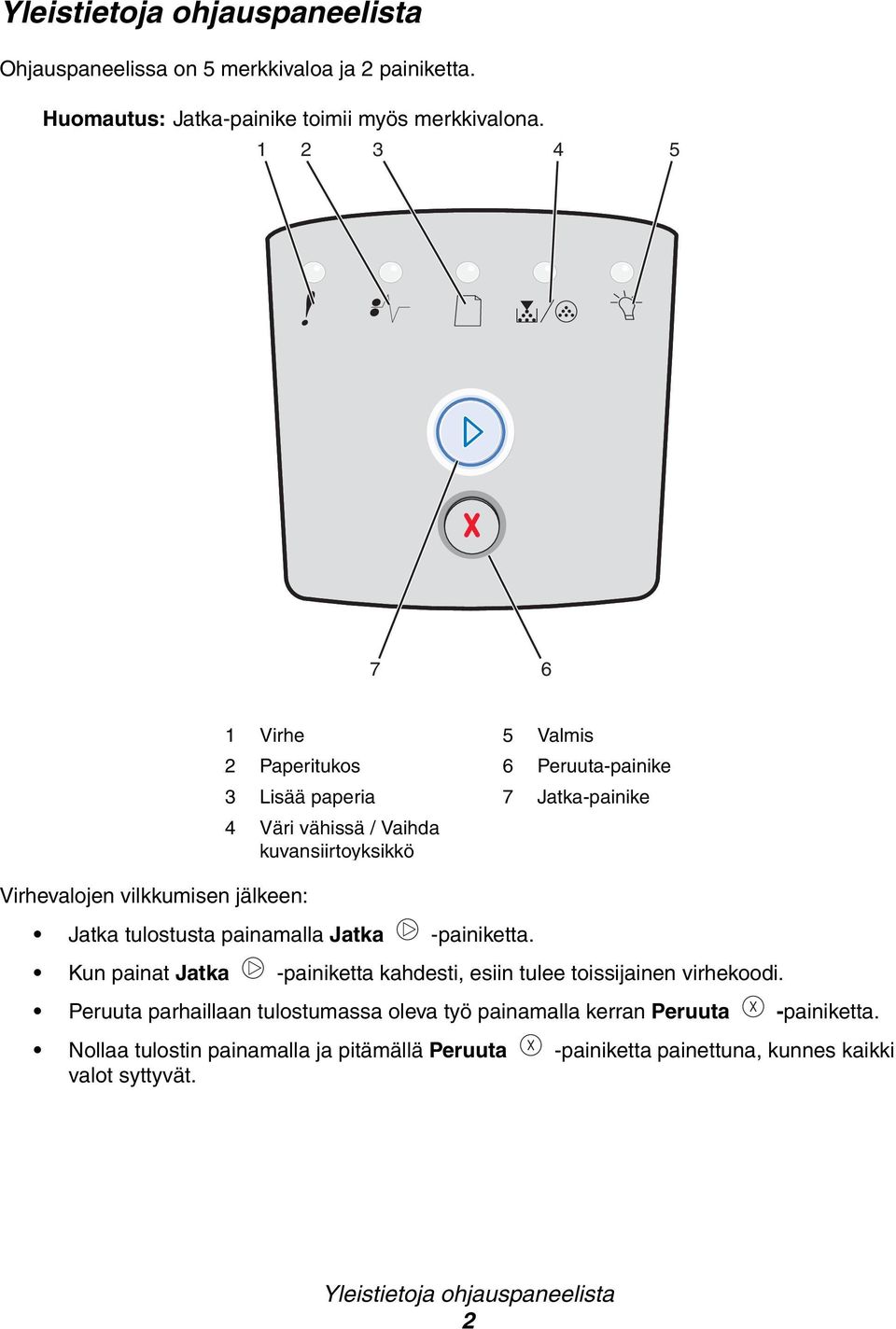 kuvansiirtoyksikkö Jatka tulostusta painamalla Jatka -painiketta. Kun painat Jatka -painiketta kahdesti, esiin tulee toissijainen virhekoodi.