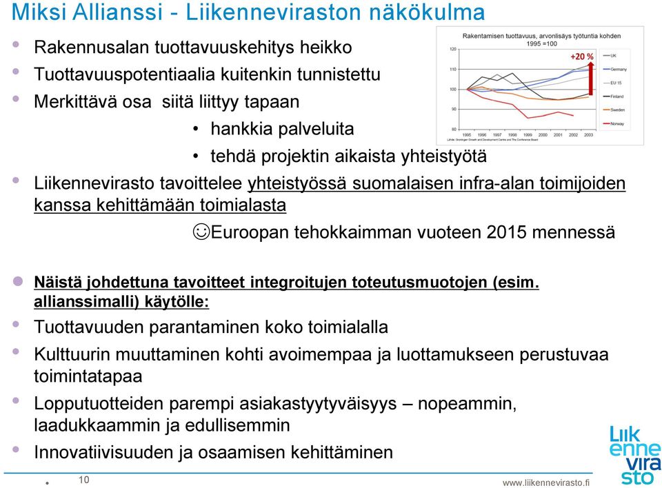 vuoteen 2015 mennessä Näistä johdettuna tavoitteet integroitujen toteutusmuotojen (esim.