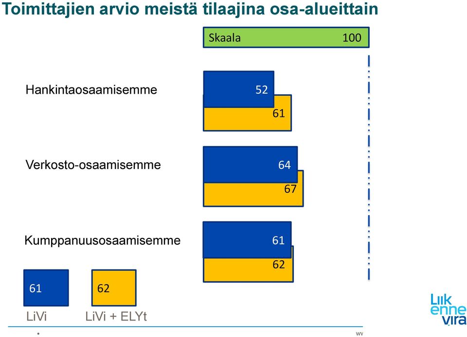 Hankintaosaamisemme 52 61