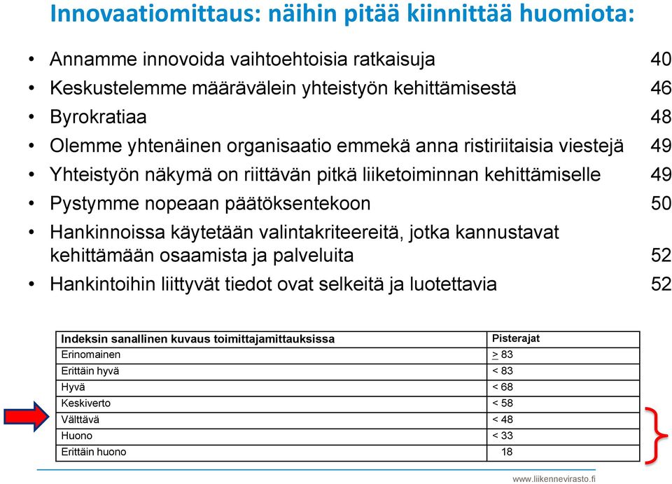 Hankinnoissa käytetään valintakriteereitä, jotka kannustavat kehittämään osaamista ja palveluita 52 Hankintoihin liittyvät tiedot ovat selkeitä ja luotettavia 52 Indeksin