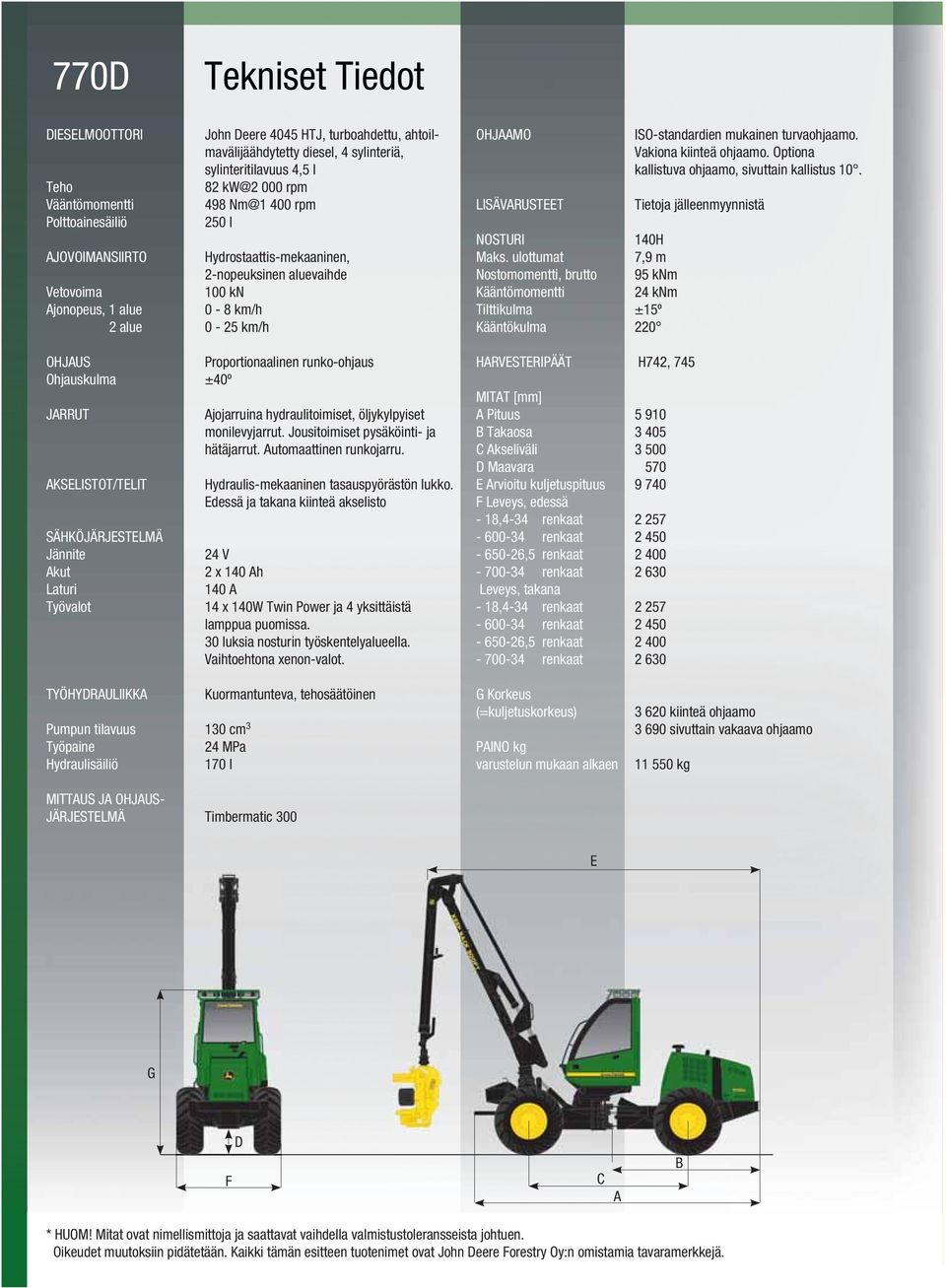 ±40º JARRUT AKSELISTOT/TELIT SÄHKÖJÄRJESTELMÄ Jännite Akut Laturi Työvalot Ajojarruina hydraulitoimiset, öljykylpyiset monilevyjarrut. Jousitoimiset pysäköinti- ja hätäjarrut.