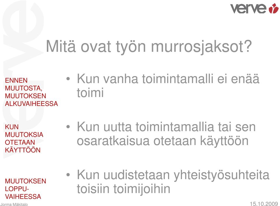 Kun vanha toimintamalli ei enää toimi Kun uutta toimintamallia tai sen