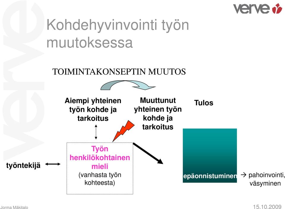 tarkoitus Tulos työntekijä Työn henkilökohtainen mieli (vanhasta