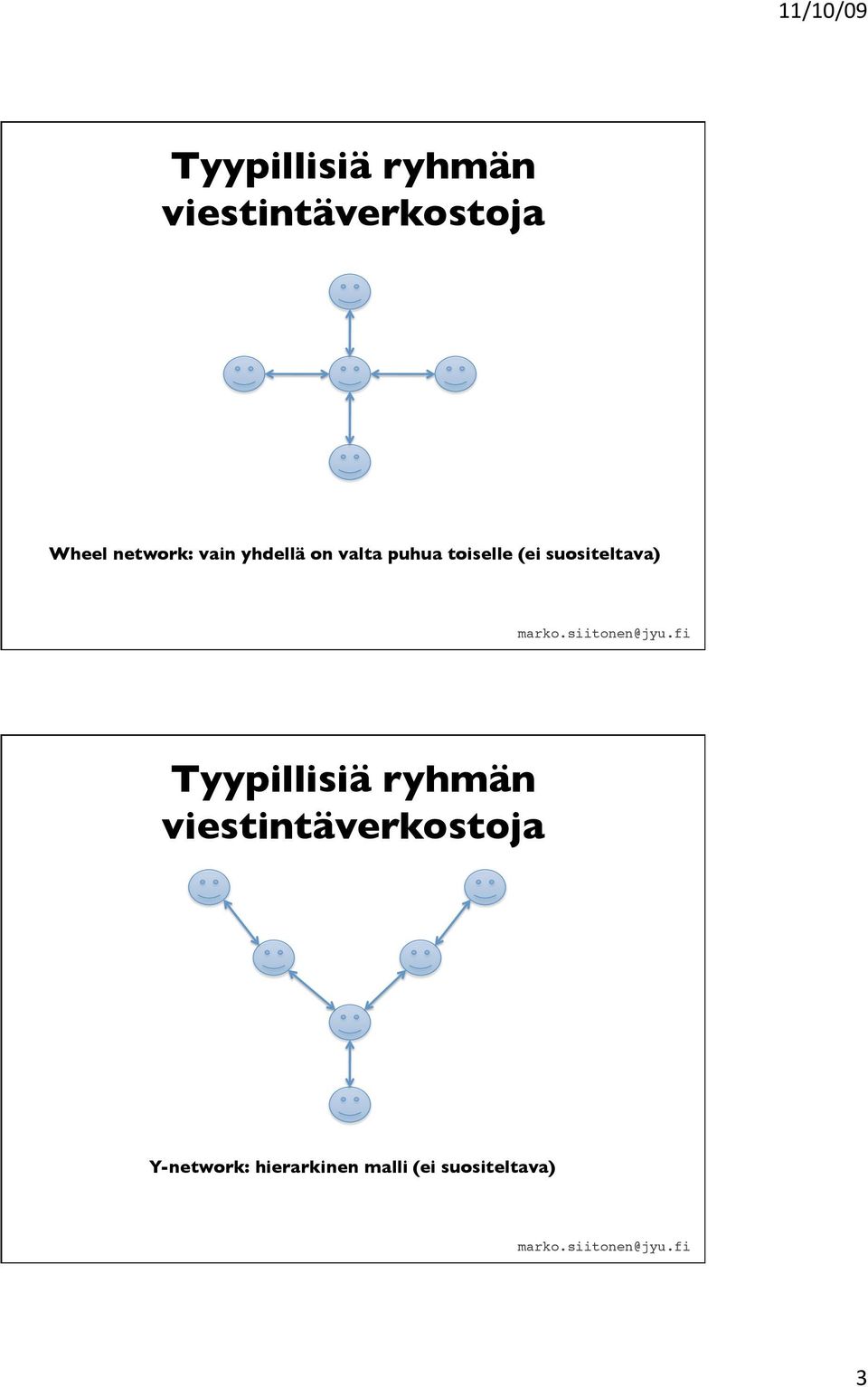 (ei suositeltava) Tyypillisiä ryhmän