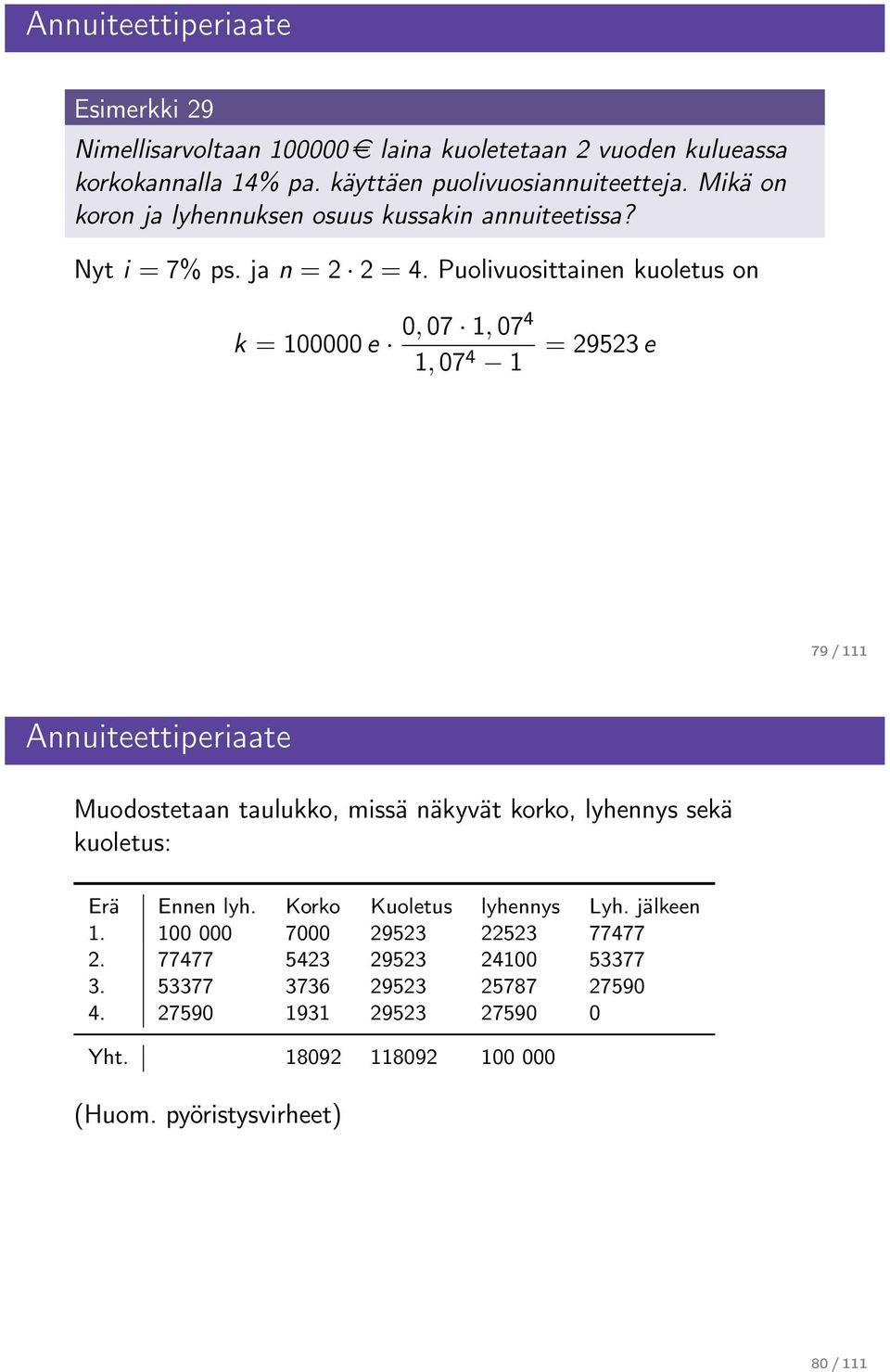 Puolivuosittaie kuoletus o k = 100000 e 0, 07 1, 074 1, 07 4 1 = 29523 e 79 / 111 Auiteettiperiaate Muodostetaa taulukko, missä äkyvät korko, lyheys sekä