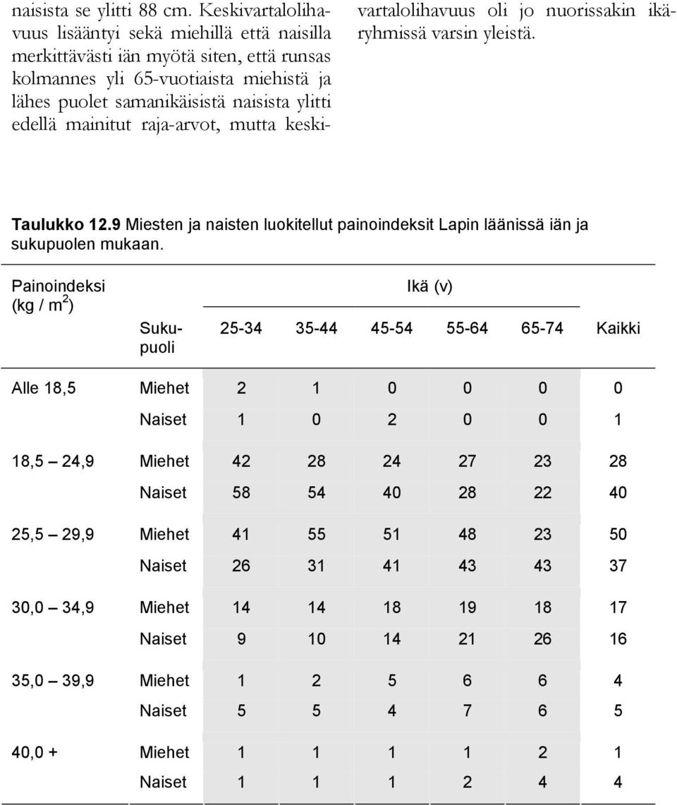 edellä mainitut raja-arvot, mutta keskivartalolihavuus oli jo nuorissakin ikäryhmissä varsin yleistä. Taulukko 12.