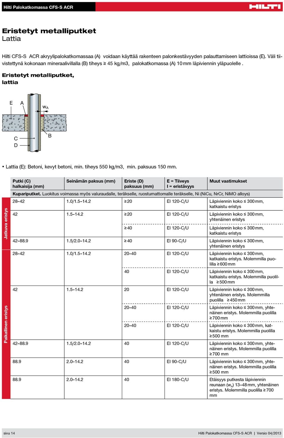 tiheys 550 kg/m3, min. paksuus 150 mm. Jatkuva eristys Paikallinen eristys Putki (C) halkaisija Seinämän paksus Eriste (D) paksuus E = Tiiveys I = eristävyys Kupariputket.