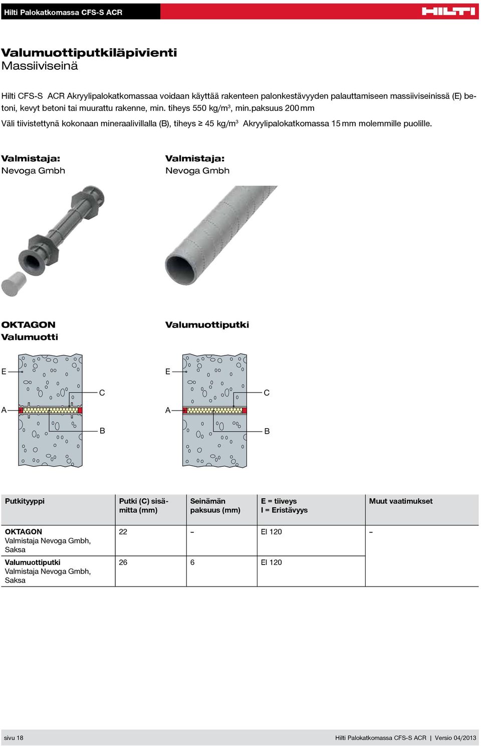 paksuus 200 mm Väli tiivistettynä kokonaan mineraalivillalla (B), tiheys 45 kg/m 3 Akryylipalokatkomassa 15 mm molemmille puolille.