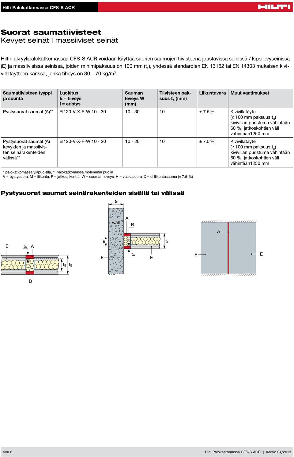 Saumatiivisteen tyyppi ja suunta Luokitus E = tiiveys I = eristys Sauman leveys W Tiivisteen paksuus t A Liikuntavara Pystysuorat saumat (A)** EI120-V-X-F-W - 30-30 ± 7.