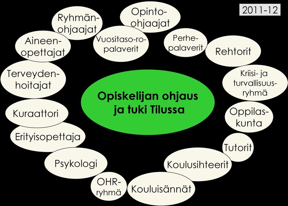 Erityisopettaja Psykologi Opiskelijan ohjaus ja tuki Tilussa