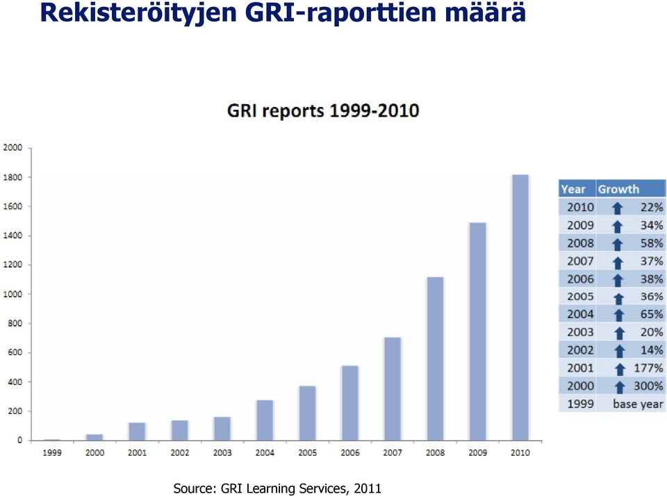 määrä Source: GRI