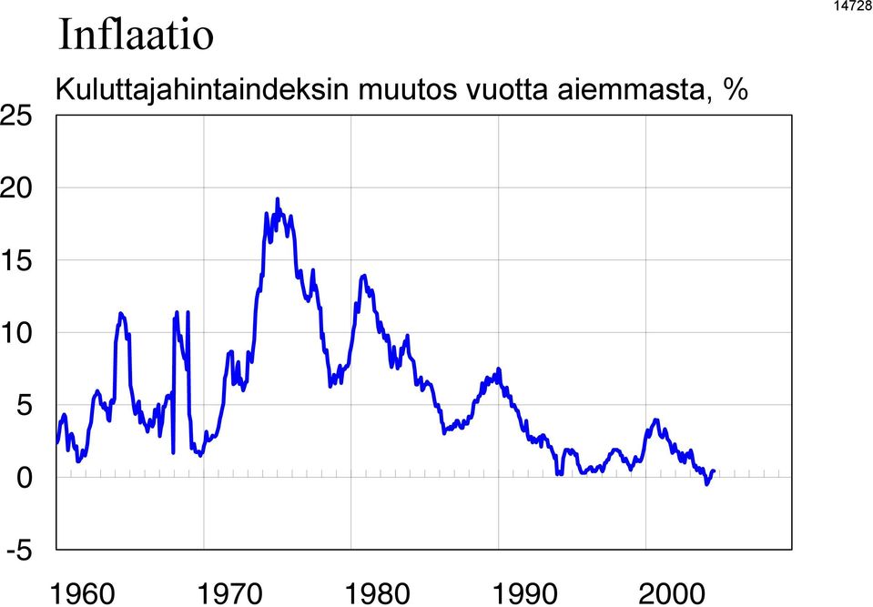 Kuluttajahintaindeksin