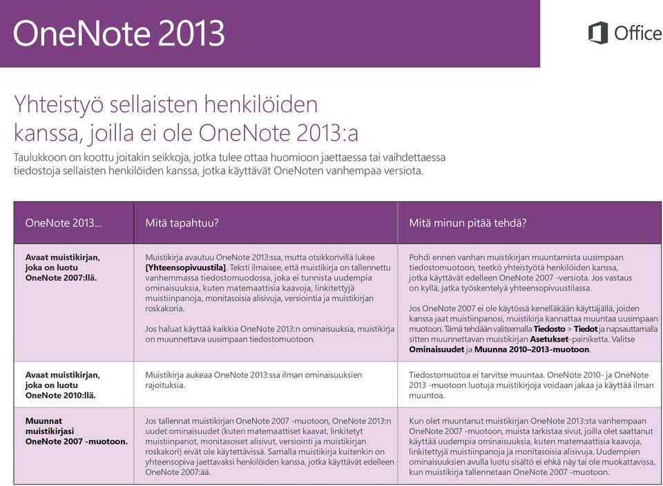 Muistikirja avautuu OneNote 2013:ssa, mutta otsikkorivillä lukee [Yhteensopivuustila].