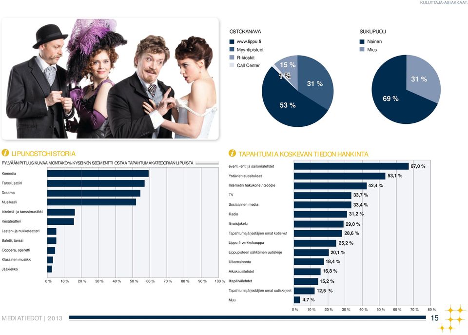 tapahtumakategorian LIPUISTA 67,0 % event.