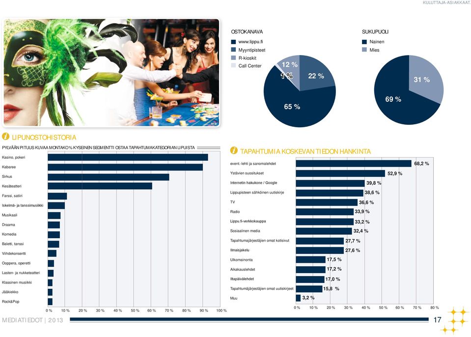 koskevan tiedon hankinta Kasino, pokeri 68,2 % event.